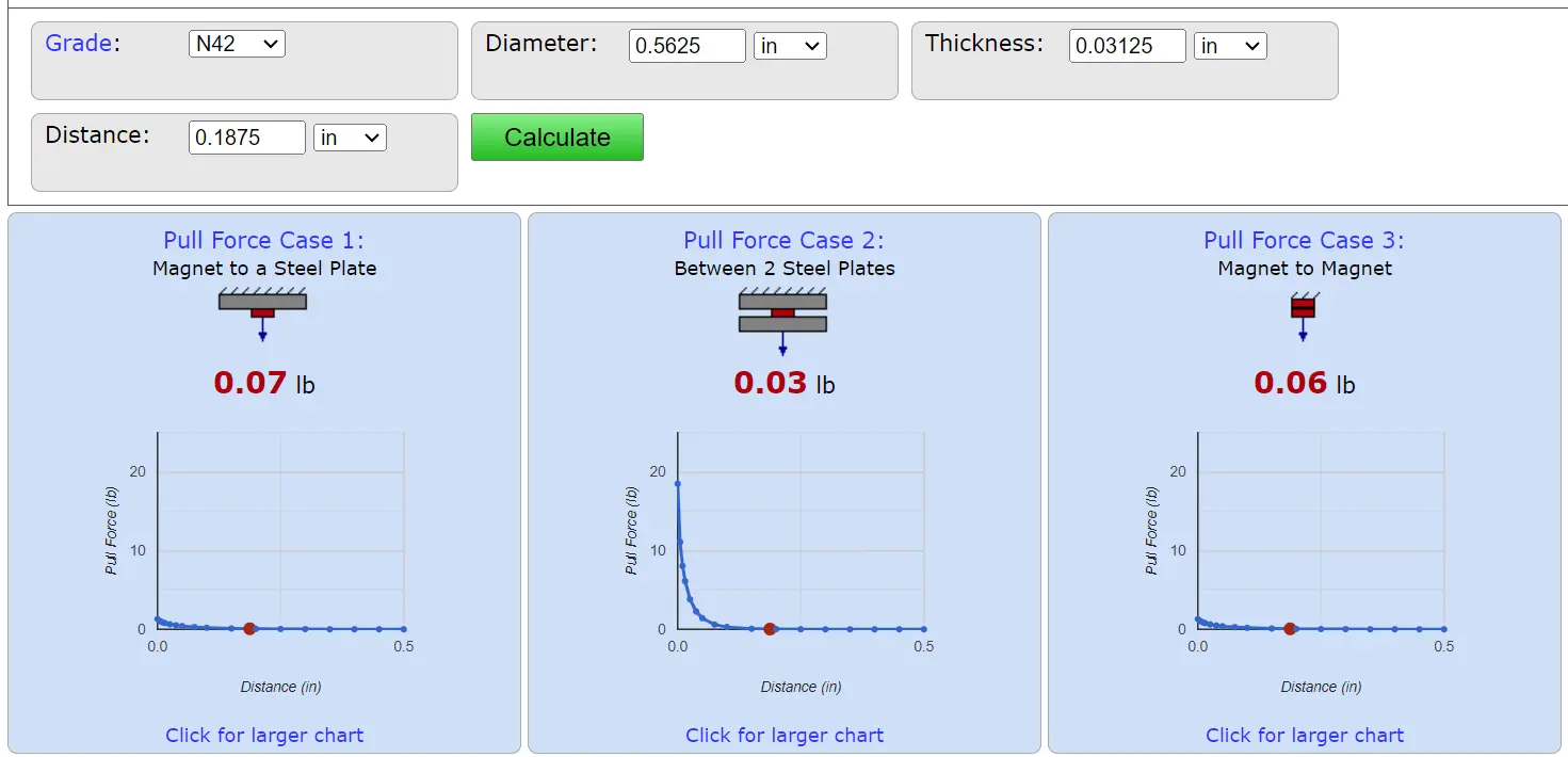 Lead-screw force and release-distance analysis for the payload mechanism
