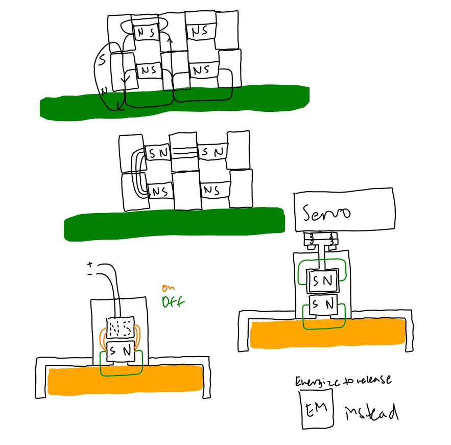 Early payload-release concepts using magnetic retention and servo actuation